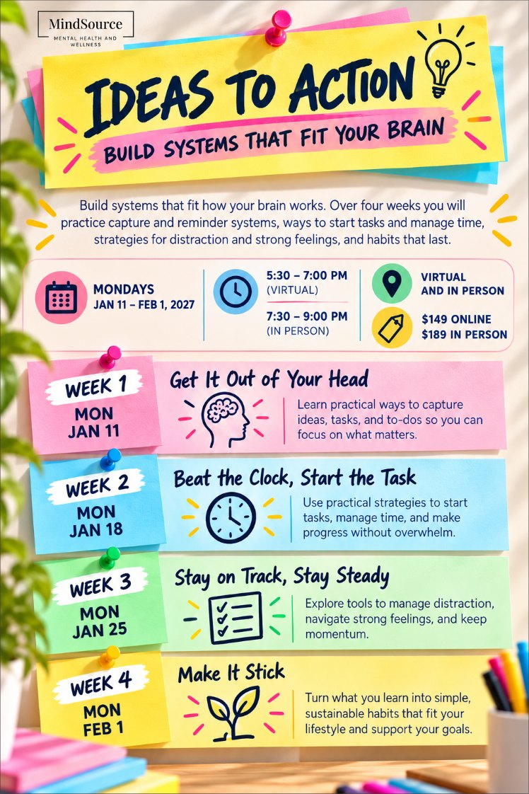 Ideas to Action weekly schedule: Jan 11 Get It Out of Your Head; Jan 18 Beat the Clock, Start the Task; Jan 25 Stay on Track, Stay Steady; Feb 1 Make It Stick